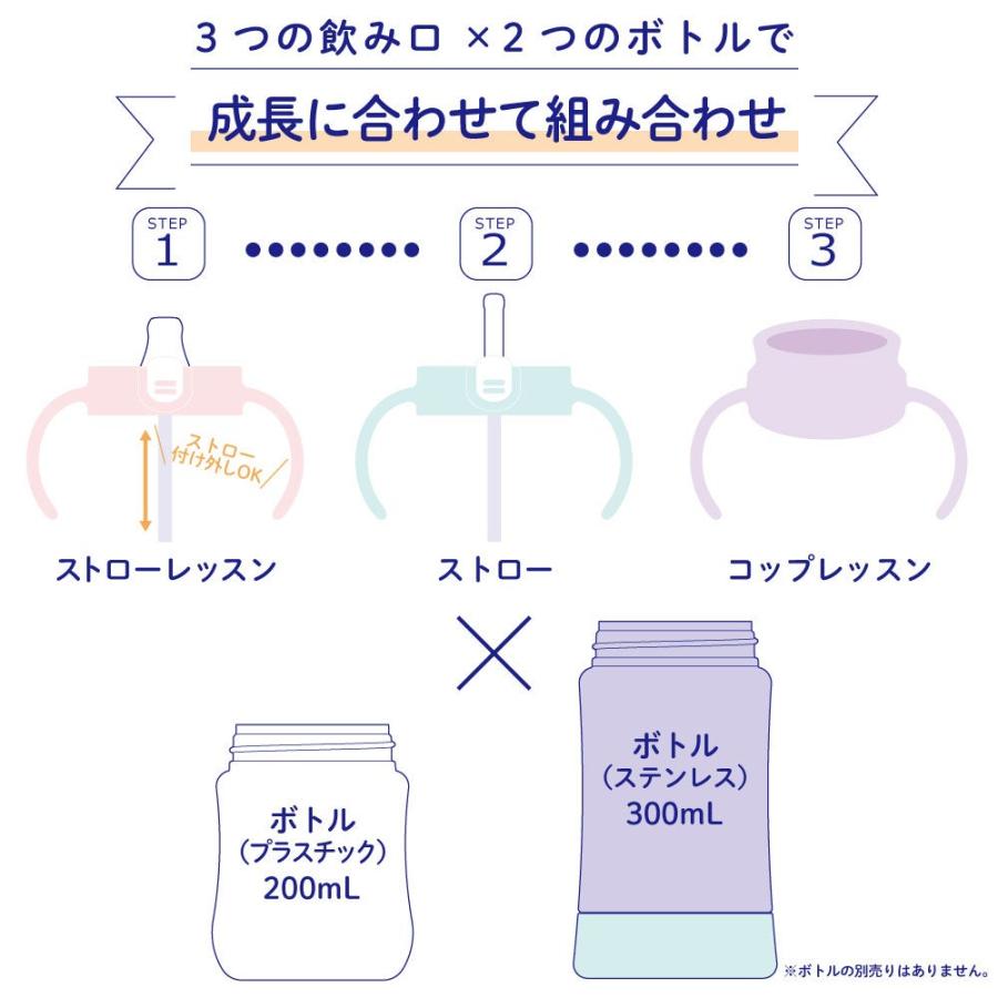 ベビー 食器 赤ちゃん リッチェル シリコン トライ 保冷ストローマグSDライトブルー (K)｜zaiko-r｜04