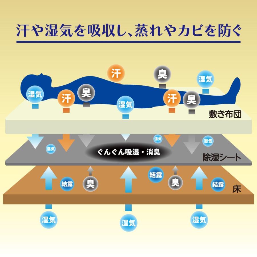 除湿シート 布団の下 洗える 備長炭入 セミシングルサイズ 90×150cm グレー (K)｜zaiko-r｜04