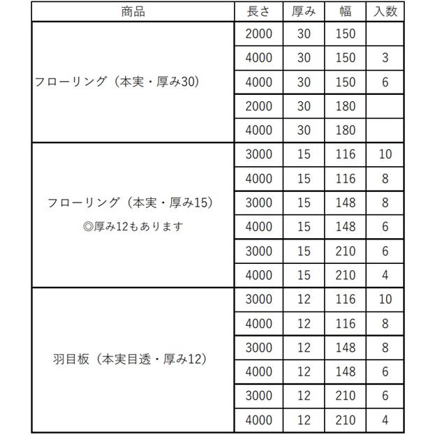 1-998-3【3M・本実/赤特一節有】材|銘木 吉野杉 スギ椙 本実加工 フローリング A品 総赤 超仕上 無垢 床材 無塗装_5