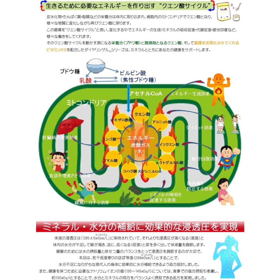 ダイヤリンゲル ヘルス HEALTH 基本の1ヶ月パック 30包  ミネラル補給 熱中症対策 暑さ対策 経口補水液 粉末 水分補給 健康食品 送料無料 非常食 備蓄 |  | 10