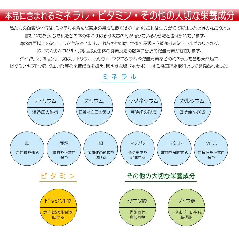 ダイヤリンゲル ヘルス HEALTH トライアルキット 3包  ミネラル補給 熱中症対策 暑さ対策 経口補水液 粉末 水分補給 健康食品 追跡可能メール便 送料無料｜zainte｜09