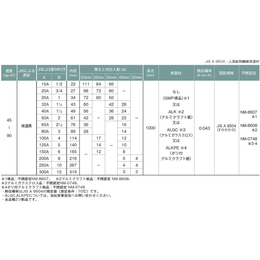 旭ファイバーグラス　グラスウール保温筒ALK貼　　呼び径１００Aｘ厚さ２５ｍｍｘ長さ１ｍ｜zairyo｜03