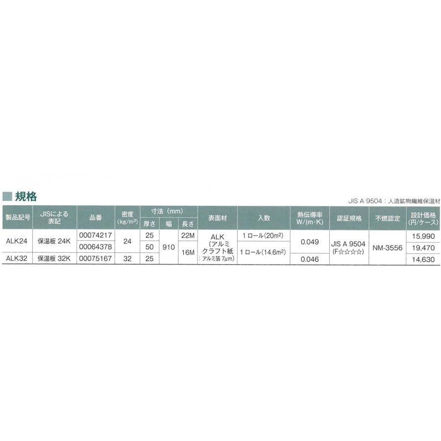 旭ファイバーグラス　グラスウールロールALK貼　　密度３２ｋｘ厚さ２５ｍｍｘ幅９１０ｍｍｘ長さ１ｍ（切り売り）｜zairyo｜03