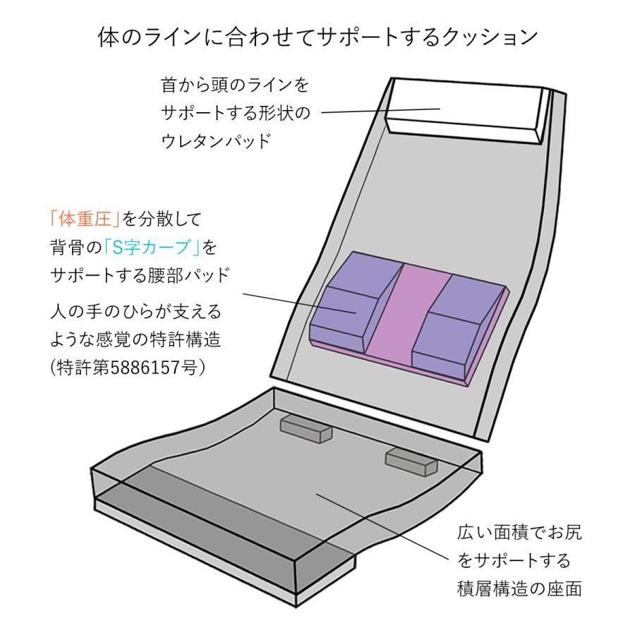 座椅子ヤマザキ 産学連携 回転式 ハイバック座椅子3 座椅子 日本製
