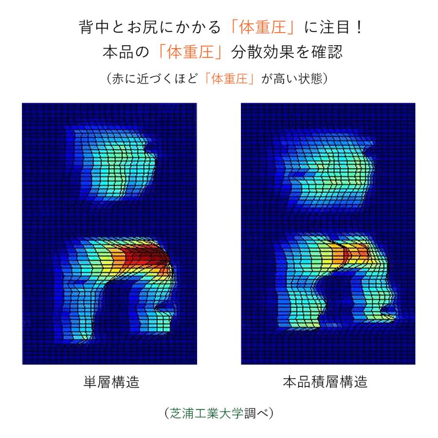 産学連携 回転式 ハイバック座椅子３ 日本製 ヤマザキ リクライニング ヘッドリクライニング ハイバック 回転式｜zaisu-yamazaki｜09