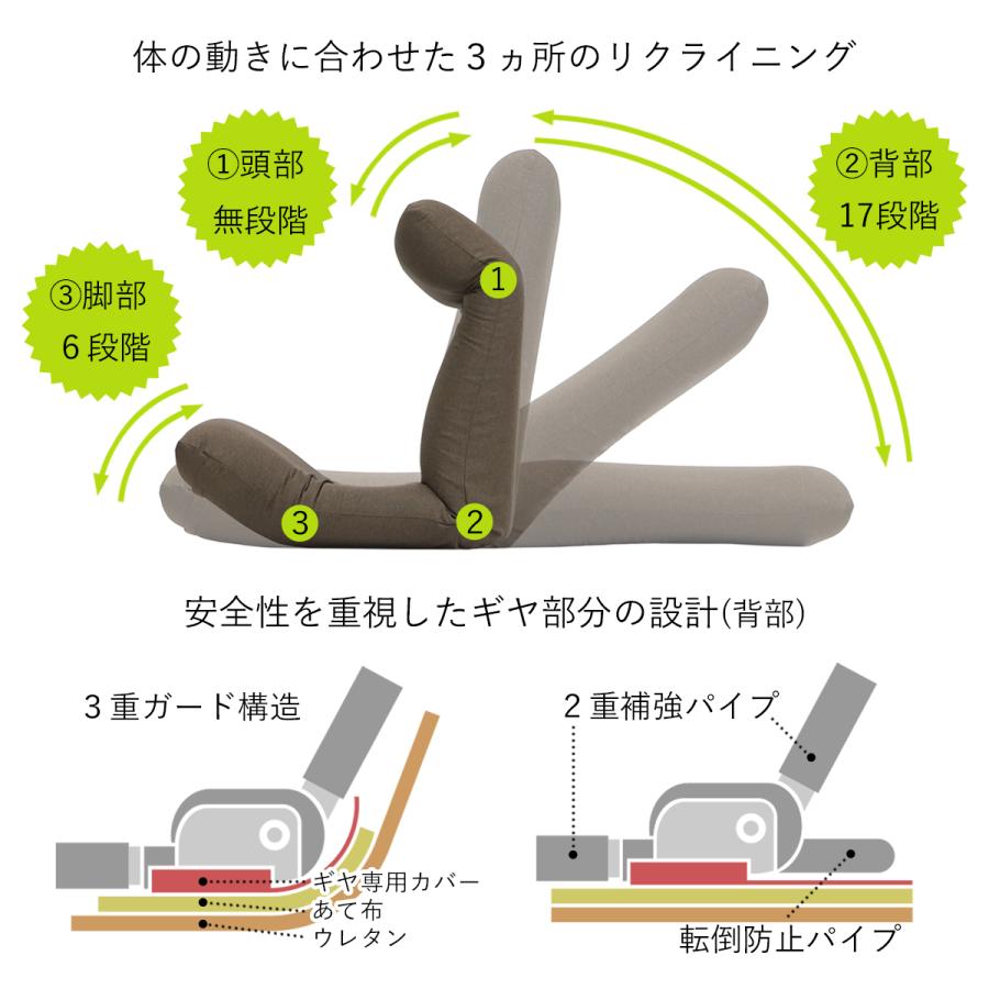 座椅子ヤマザキ 産学連携 リラックス座椅子5-L 《ワイドロング》 日本