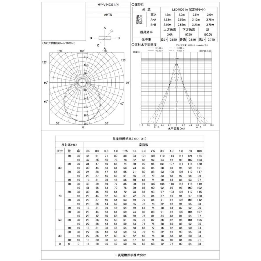 Led照明器具 Ledライトユニット形ベースライト Myシリーズ 直付形 230幅 一般タイプ My V N Ahtn Mitsubishi 三菱 My V N Ahtn 材友 通販 Yahoo ショッピング