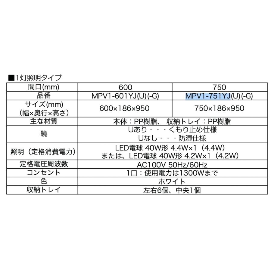 LIXIL LIXIL(リクシル):洗面化粧台 一面鏡 間口750mm(化粧台 LIXIL LIXIL(リクシル):洗面化粧台 一面鏡 間口750mm(化粧台