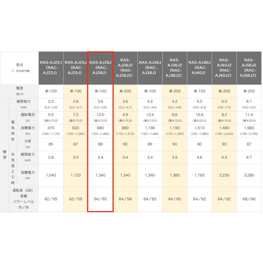 白くまくん HITACHI（ヒタチ）：日立ルームエアコン 白くまくん 10畳