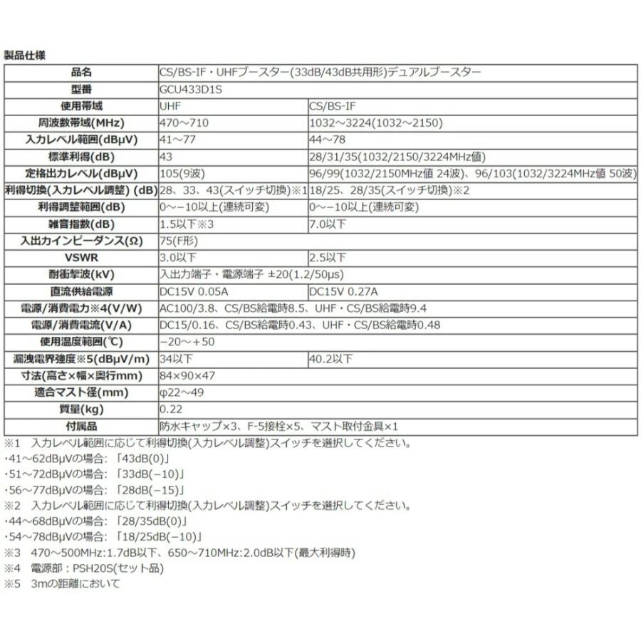 DXアンテナ C B−IF・UHFブースタ GCU433D1S C/B-IF・UHF