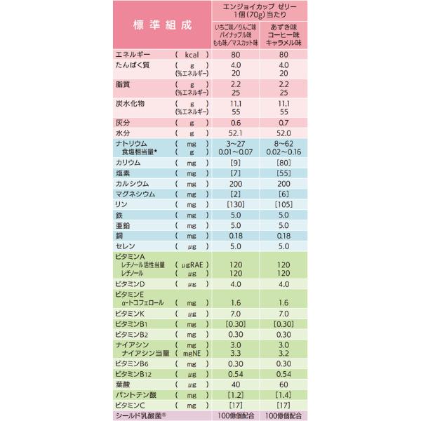 介護食 ゼリー レトルト エンジョイカップゼリー お試し 8種 各1個 デザート 高カロリー クリニコ｜zakka-fukuoka｜06