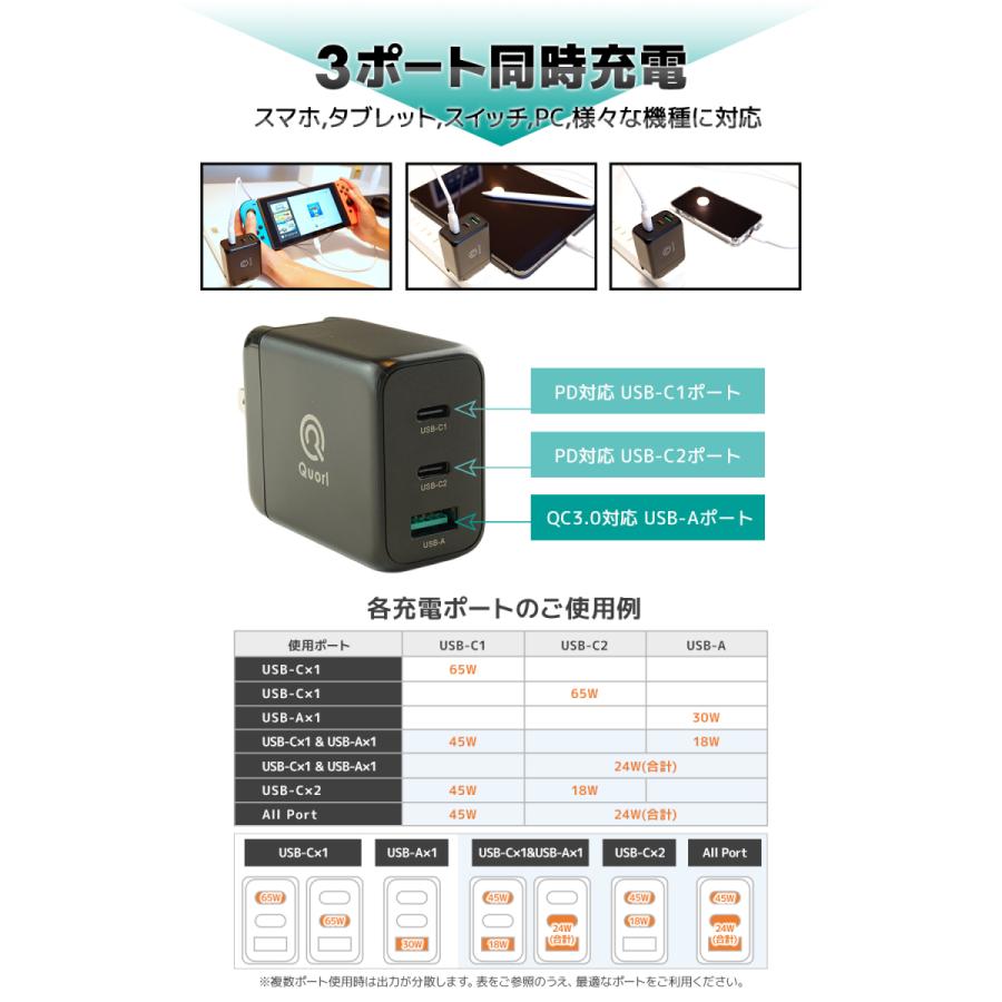 USB充電器 PD 急速 充電器 65W Type-C GaN 窒化ガリウム USB-A USB-C 3ポート 折畳式 acアダプター 1年保証 Quorl(クォール) |  | 04