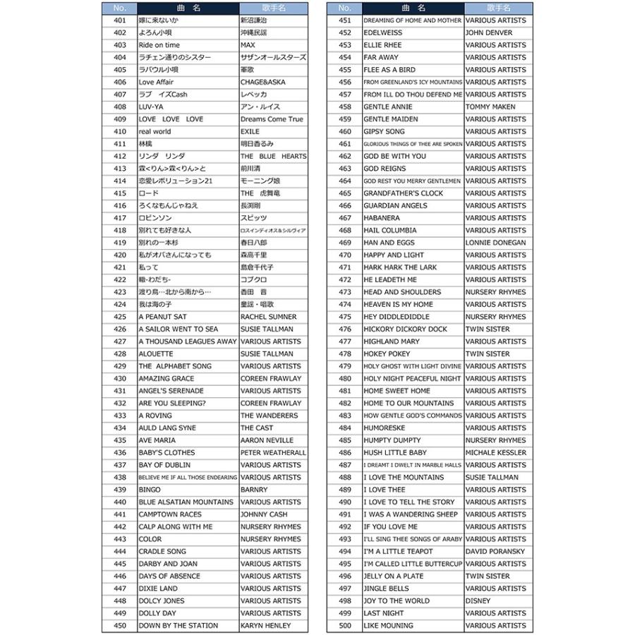 夢グループ カラオケ一番 Yk 3009 家庭用 カラオケセット テレビ 接続 カラオケ マイク カラオケ機器 600曲内蔵 カラオケマイク 夢グループ カラオケ1番 Ka662 雑貨のねこや 通販 Yahoo ショッピング