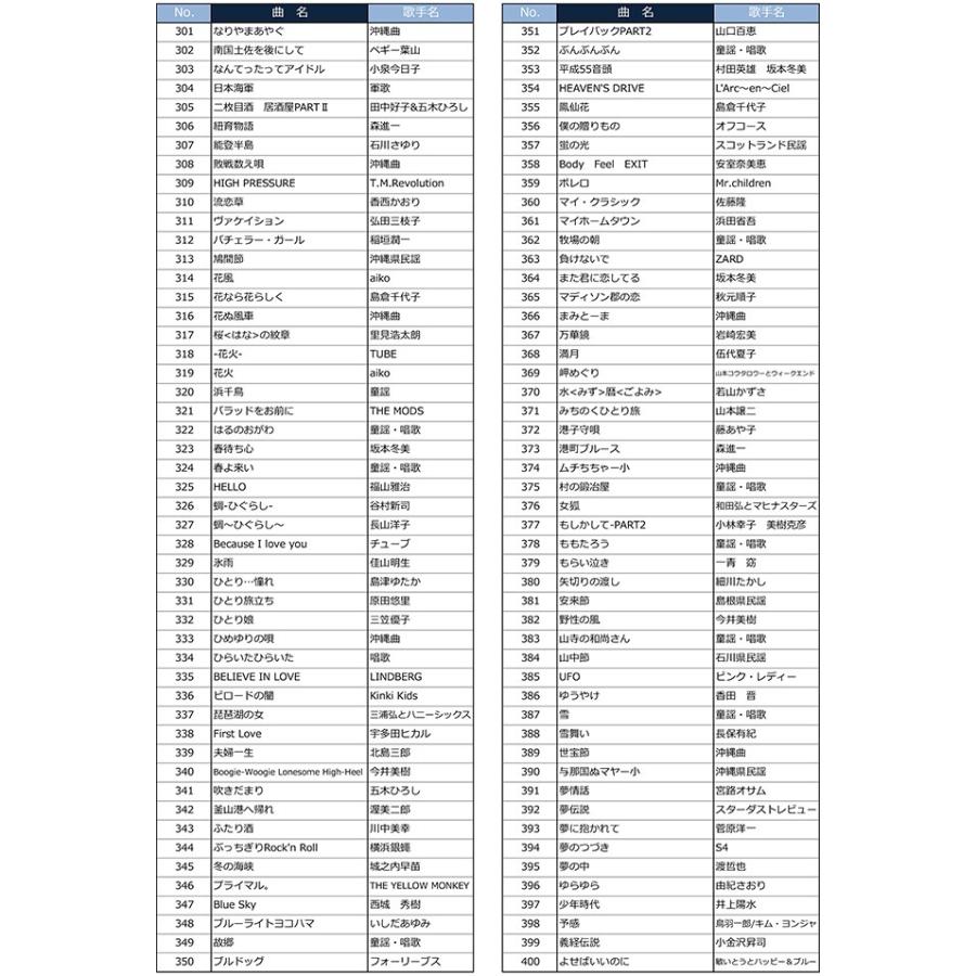 カラオケ一番 Yk 3009 スペアマイク1本 家庭用 カラオケセット テレビ 接続 カラオケ マイク カラオケ機器 600曲内蔵 即納 Ka662ka673 雑貨のねこや 通販 Yahoo ショッピング