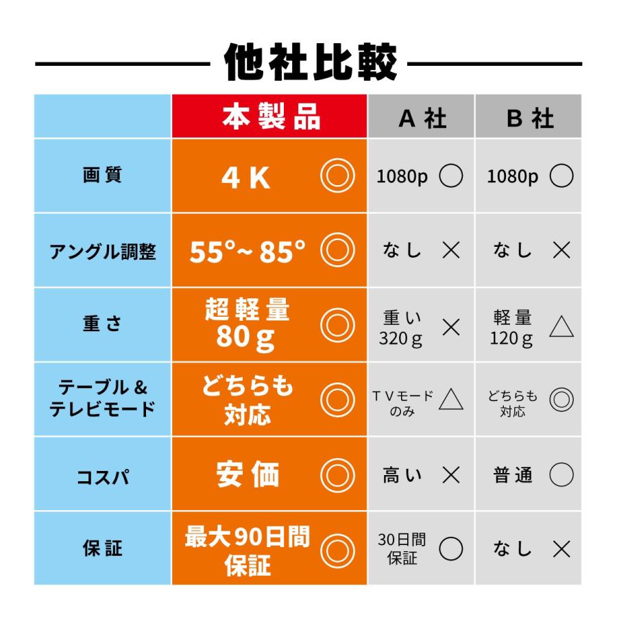 スイッチ ドック 充電器 スタンド Switch Nintendo コンパクト ACアダプター 有機EL TVモード テーブルモード 代替 軽量 スタンド 旅行｜zakka-tengoku-2｜03