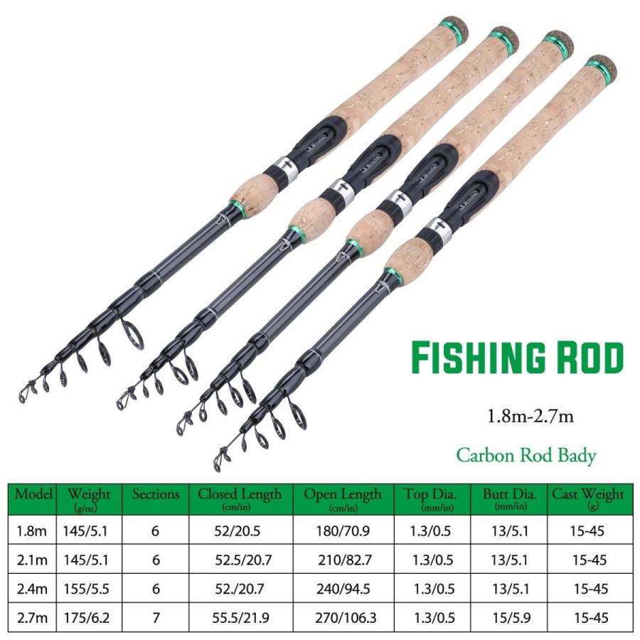 フィッシングロッド 伸縮式 スピニング/ベイトキャスティング カーボンファイバー 1.8m,2.1m,2.4m,2.7m :it00916:雑貨ファクトリー - 通販 - Yahoo!ショッピング フィッシングロッド 伸縮式 スピニング/ベイトキャスティング カーボンファイバー 1.8m,2.1m,2.4m,2.7m :it00916:雑貨ファクトリー - 通販 - Yahoo!ショッピング