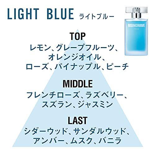 新作製品 世界最高品質人気 リニューアル ライジングウェーブ フリー ライトブルー オードトワレ 50ml Luckyoldcar Com