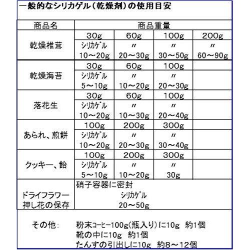 96 以上節約 シリカゲル乾燥剤 なんでも除湿シリカゲル 10g 50p Pp Columbiatools Com