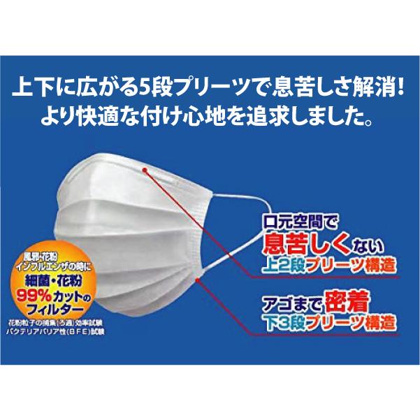 【3箱セット/50枚入】送料無料 5段プリーツマスク レギュラー 不織布 普通 大人 男性 飛沫 乾燥 花粉 予防 対策｜zakkanet｜02