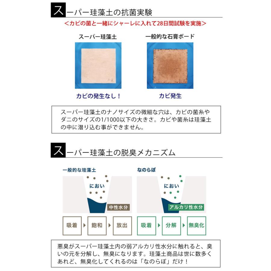 珪藻土 キッチン 水切り なのらぼ ドライングプレート ロング Ｌサイズ 12×55cm 細長 水切りトレー マット 日本製 国産 吸水 速乾 アスベスト検査済 | ブランド登録なし | 08