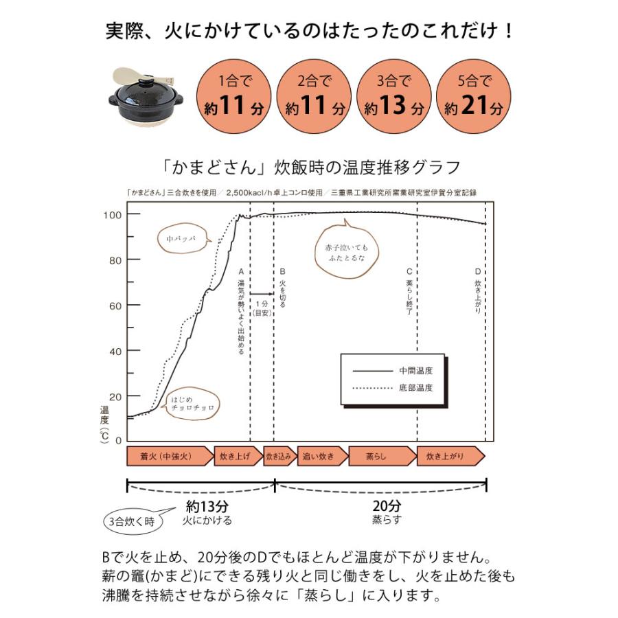 かまどさん 三合炊き 長谷園 土鍋 ご飯 炊飯 直火専用 伊賀焼 調理器具 ごはん鍋 ギフト 日本製 おしゃれ 3合 遠赤外線 おすすめ NCT-01 おうちごはん｜zakkashopcom｜03