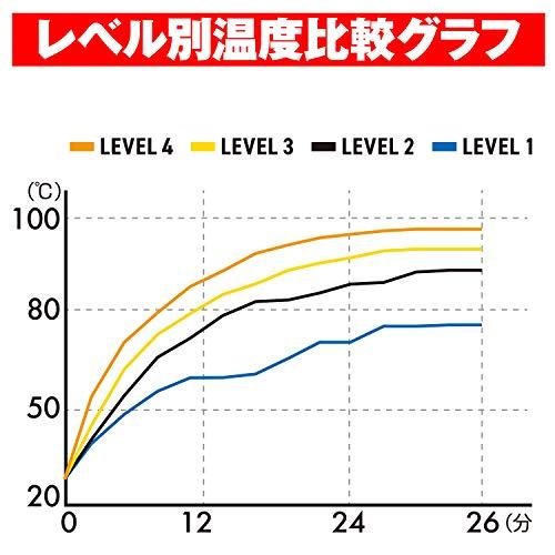 デイトナ バイク用 グリップヒーター 4段階温度調整 スイッチ一体型