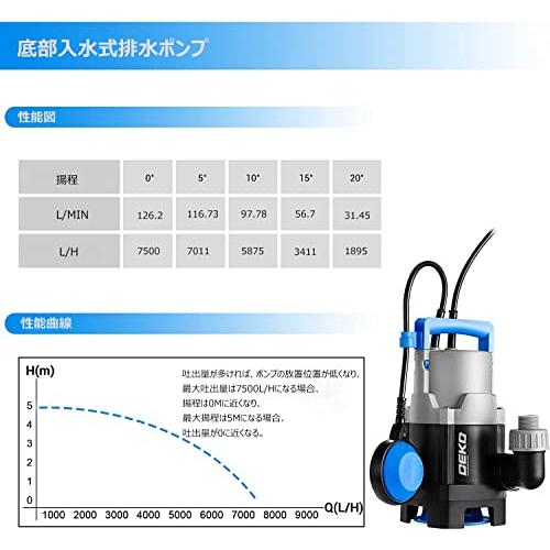 DEKO 汚水ポンプ 400W 水中ポンプ 底部入水式 排水ポンプ 最大吐出量 7500L/H 最大揚程5M 汚水 清水用ポンプ 50/60Hz｜zakkavictor｜02