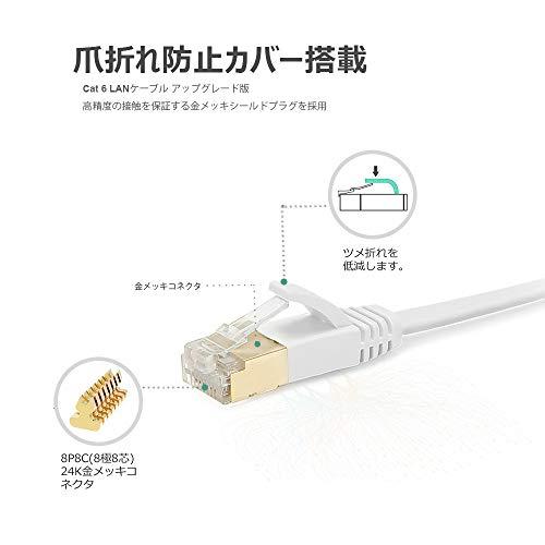 LANケーブル 40m フラットケーブル CAT6準拠 1Gbps/250MHz ラン