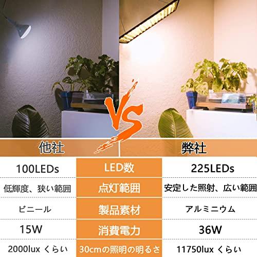 GREENSINDOOR 植物育成ライト LED 植物ライト 400W相当 暖色系 GREENSINDOOR 植物育成ライト LED 植物ライト 400W相当 暖色系