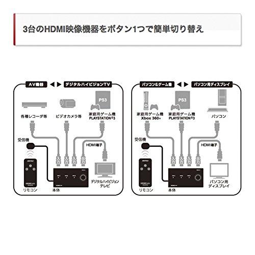 バッファロー HDMI 切替器 3入力1出力 リモコン付 Nintendo Switch