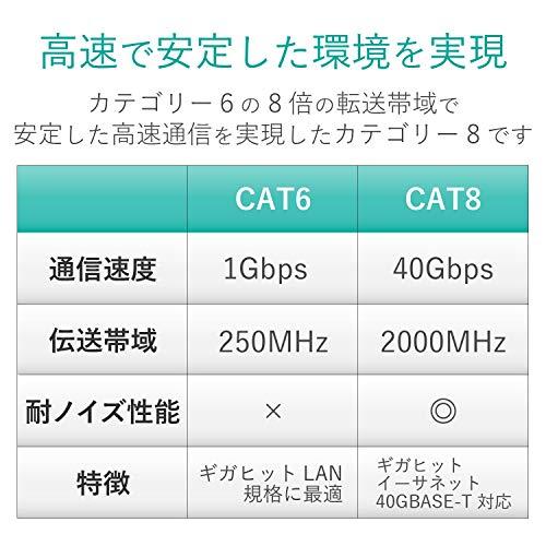 エレコム LANケーブル CAT8 10m ツメが折れない スリム ブルーメタリック LD-OCTST/BM100_2