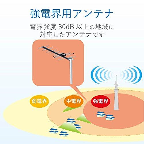 DXアンテナ 地上デジタルアンテナ 八木式 UHF (8素子相当) 強