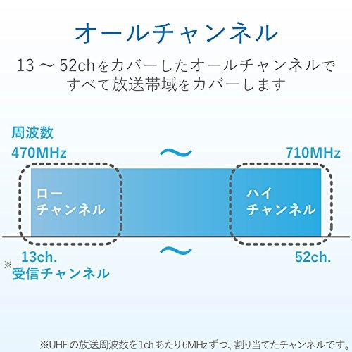 DXアンテナ 地上デジタルアンテナ 八木式 UHF (8素子相当) 強電界用