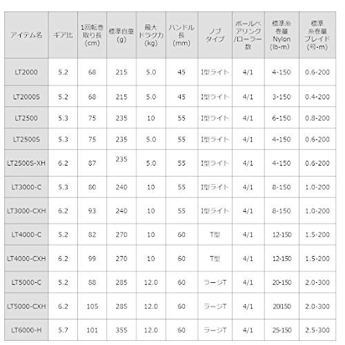 ダイワ(DAIWA) スピニングリール 20 クレスト LT3000-CXH(2020モデル