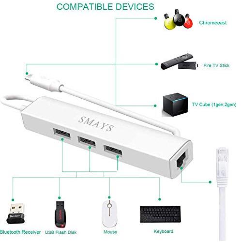 小型プロジェクター+ファイアTV StickHD+LANケーブル +イーサネット 小型プロジェクター+ファイアTV StickHD+LANケーブル +