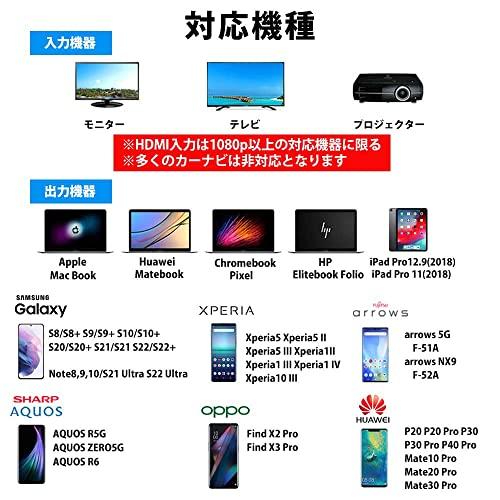 Hy+ Type-C to HDMI 変換アダプター HY-TCHD8 4K映像対応(Xperia5ii Xperia1ii AQUOS R5G |  | 02