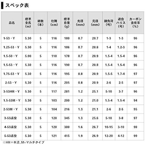 ダイワ(DAIWA) 磯竿 インプレッサ・Y 2-53・Y 釣り竿 : a-b07x52m9vd