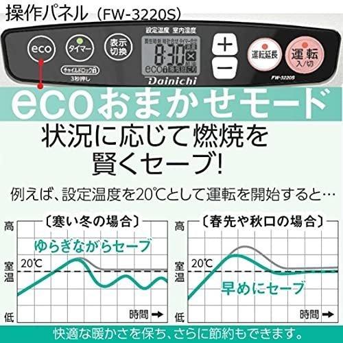 ◇新品未開封品◇ダイニチ (Dainichi) 石油ファンヒーター (木造9畳  