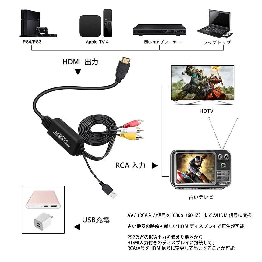 RCA to HDMI/AV/コンポジット 変換アダプター ケーブル 1080P RCA to HDMI/AV/コンポジット 変換アダプター ケーブル 1080P