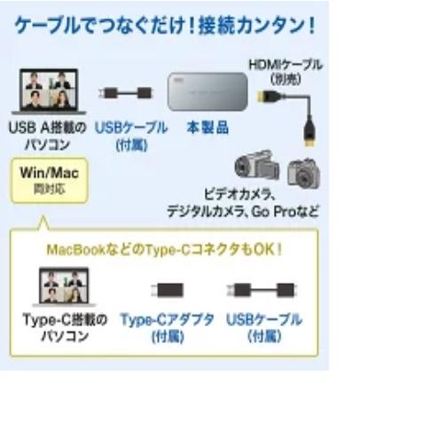 USB-HDMIカメラアダプタ（USB3.2 Gen1）サンワサプライ USB-CVHDUVC1