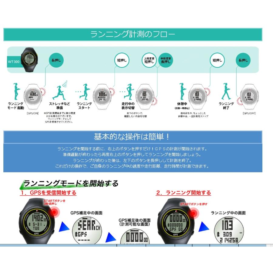 ランニング GPS ウォッチ 消費カロリー 速度 距離 測定 アクティノ 