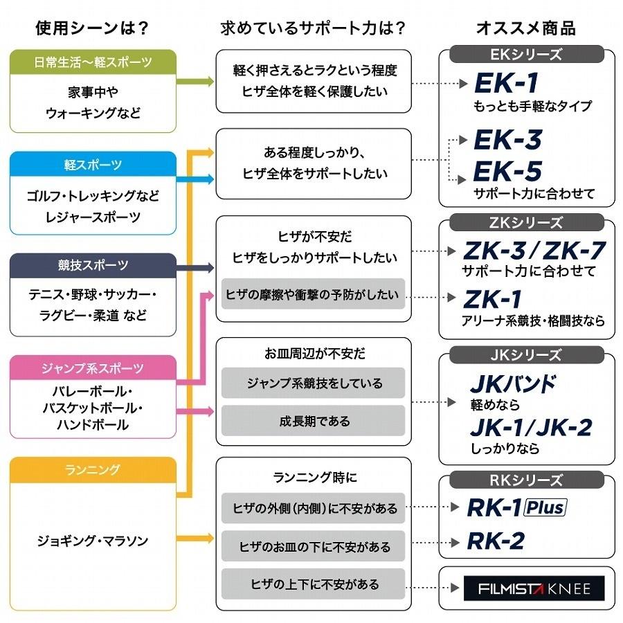 ザムスト EK-3 膝サポーター ZAMST  膝用 膝 ひざ用 通気性 左右兼用 ソフトサポート｜zamst｜08