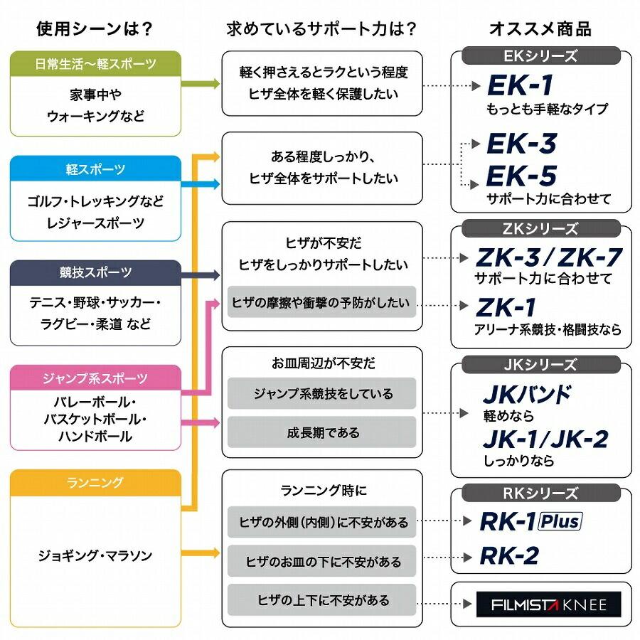 膝サポーター ザムスト サポーター 膝用 膝 ひざ用 薄手 スポーツ ランニング テニス 登山 ゴルフ メンズ レディース 左右兼用 ミドルサポート EK-5 2個セット_10