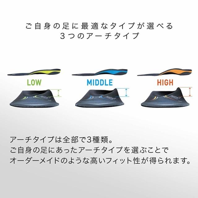 ザムスト Footcraft STANDARD ZAMST フットクラフト スタンダード インソール 土踏まず アーチ ランニング :37950: ザムスト公式ショップ Yahoo!店 - 通販 - Yahoo!ショッピング ザムスト Footcraft STANDARD ZAMST フットクラフト スタンダード インソール 土踏まず アーチ ランニング :37950: ザムスト公式ショップ Yahoo!店 - 通販 - Yahoo!ショッピング