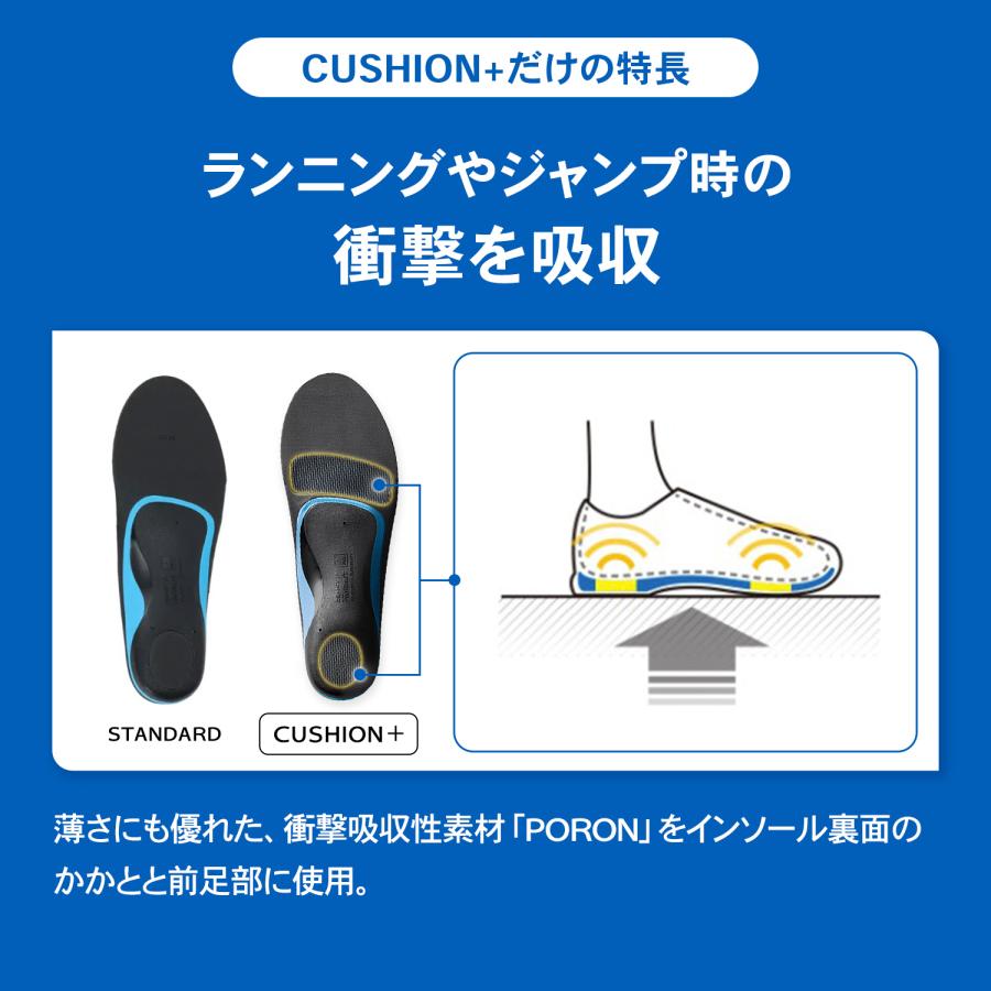 インソール スポーツ 返品交換無料 衝撃吸収 中敷き クッション 負担