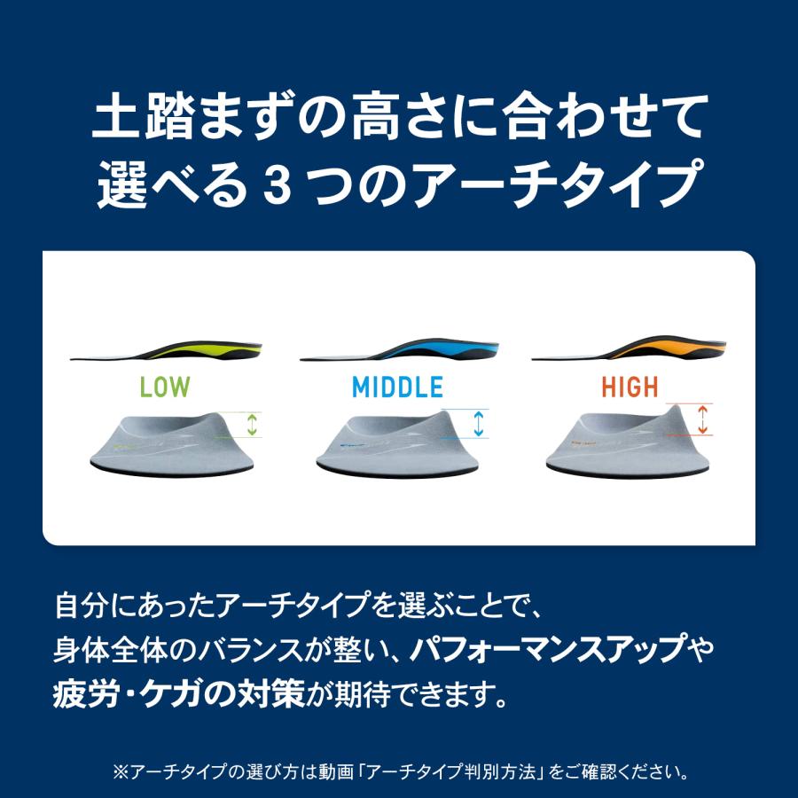 インソール スポーツ 返品交換無料 グリップ 中敷き 衝撃吸収