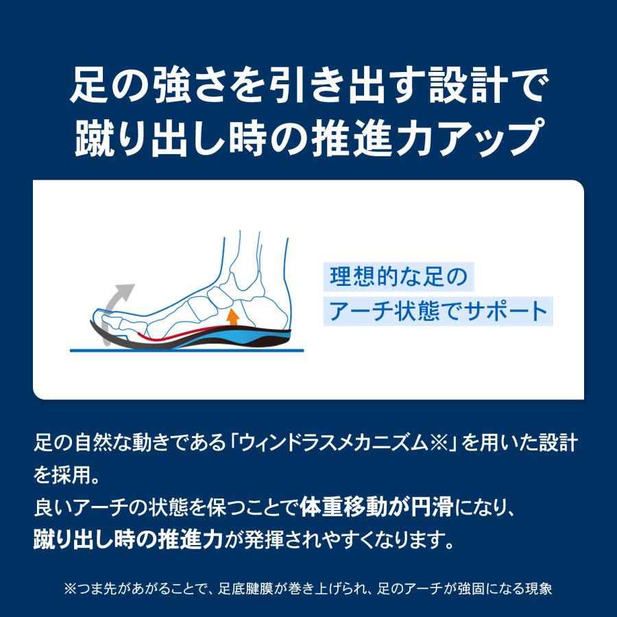 インソール スポーツ 返品交換無料 グリップ 中敷き 衝撃吸収 バスケットボール バレーボール テニス 野球 かかと 土踏まず ザムスト Footcraft AGILITY GRIP |  | 08