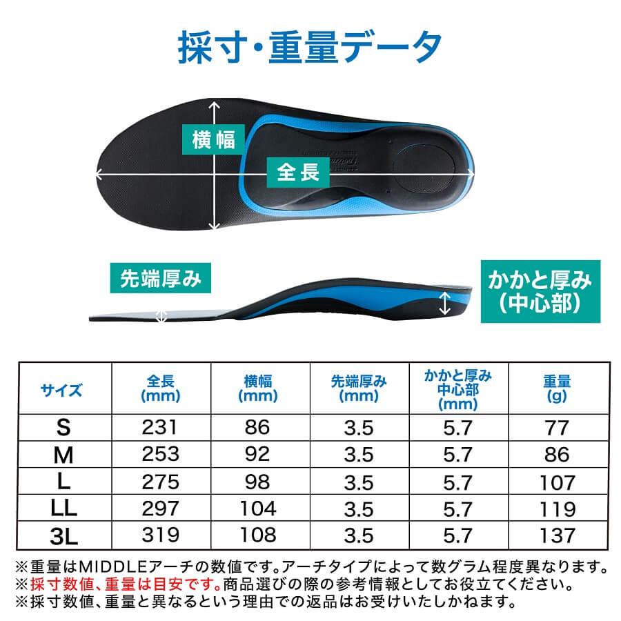 インソール ゴルフ 返品交換無料 衝撃吸収 中敷き スイング 安定 疲労