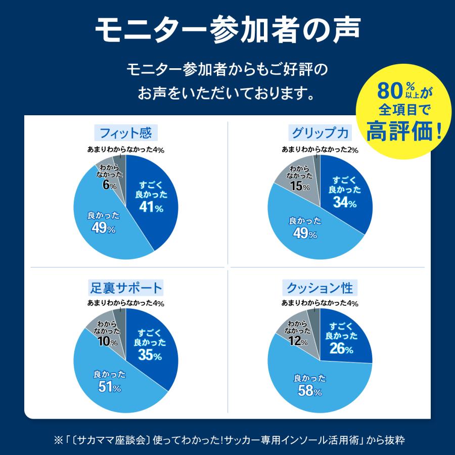 インソール サッカー 返品交換無料 スパイク 衝撃吸収 中敷き フットボール 足裏 グリップ アーチ 土踏まず 足底筋膜 ザムスト Footcraft FOOTBALL STYLE | ザムスト | 15