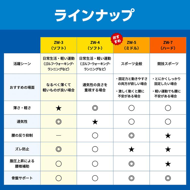 ザムスト 腰サポーター 腰ベルト コルセット 腰 腰用 腰痛ベルト 腰痛
